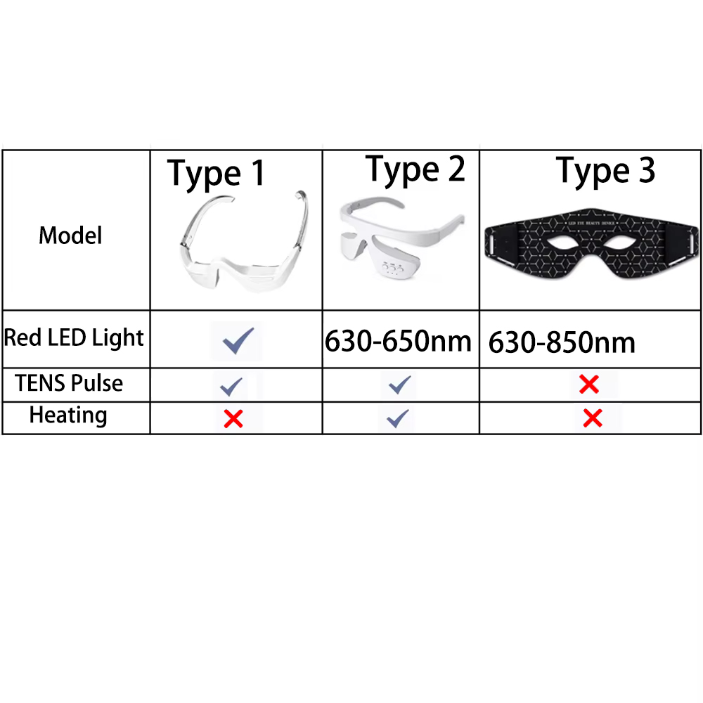 Appareils de beauté pour les y - Light Therapy Glasses avis et prix